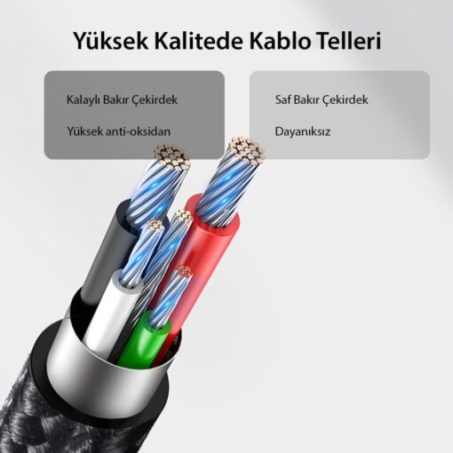 Yesido CA75 2M 2.4A Hasırlı Usb to Type-C Hızlı Şarj Kablosu - Görsel 7